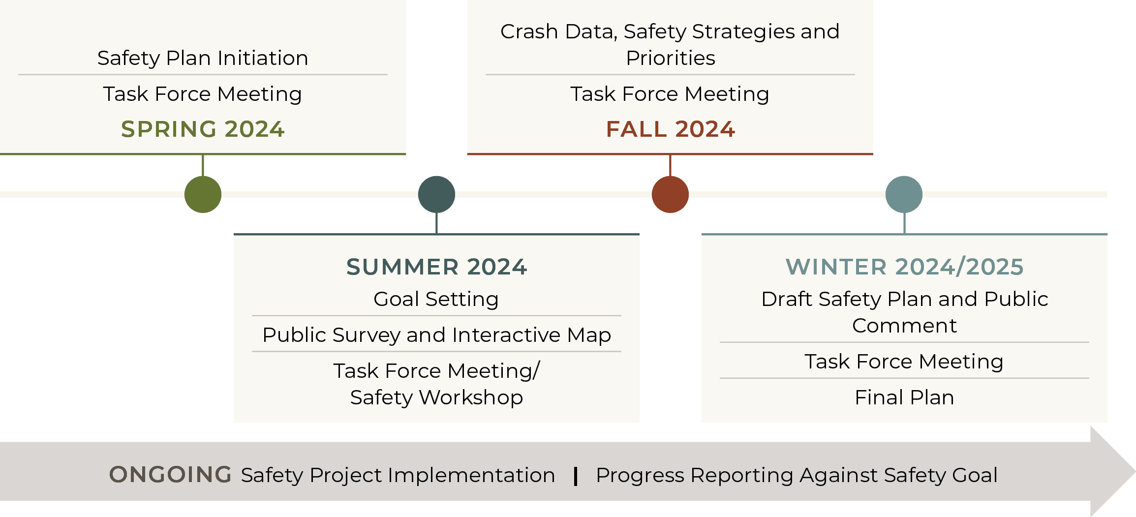 Schedule graphic image of timeline of plan
