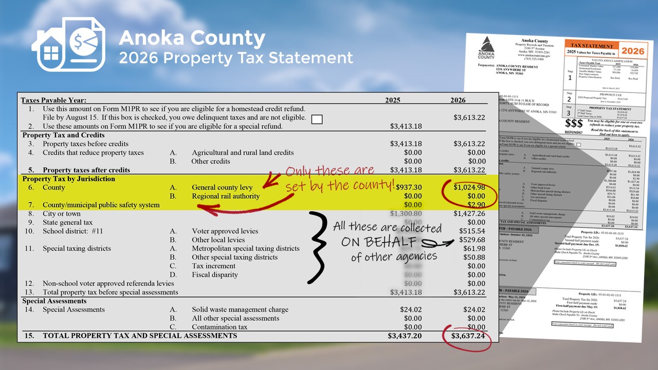 property tax statement with lines 6 and 7 highlighted to show county portion