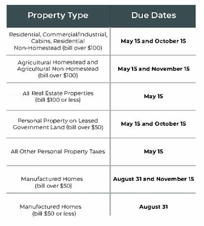 Penalty Grid March 2026